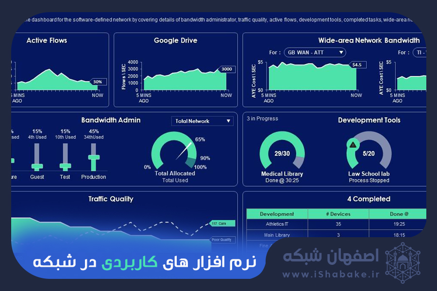 نرم افزار های کاربردی شبکه