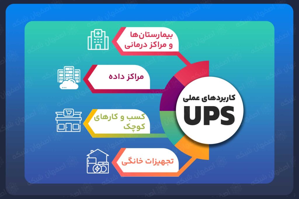 کاربرد های علمی UPS