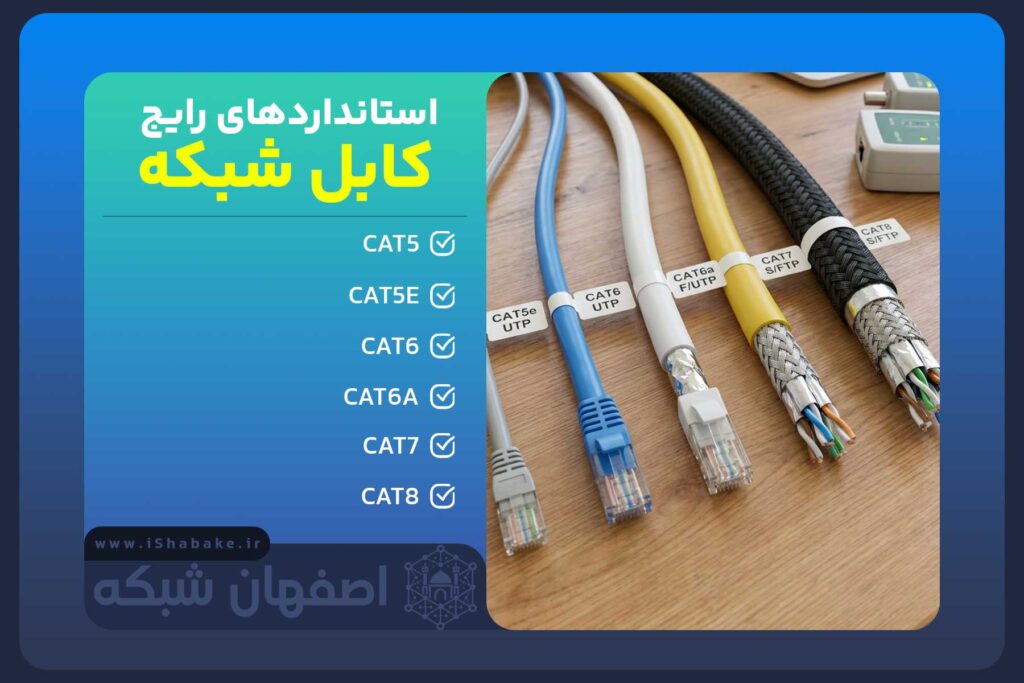 استاندارد رایج کابل شبکه