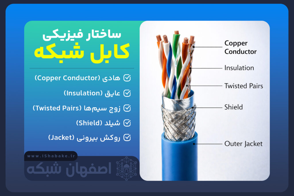 ساختار فیزیکی کابل شبکه
