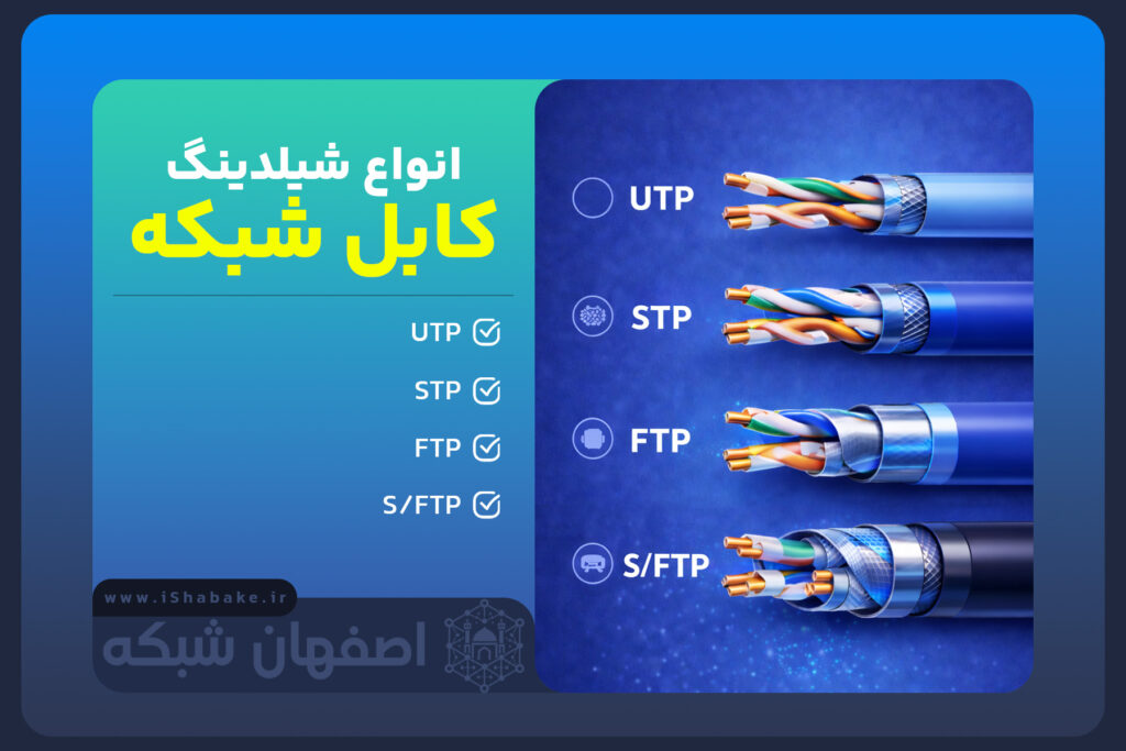 شیلدینگ کابل شبکه